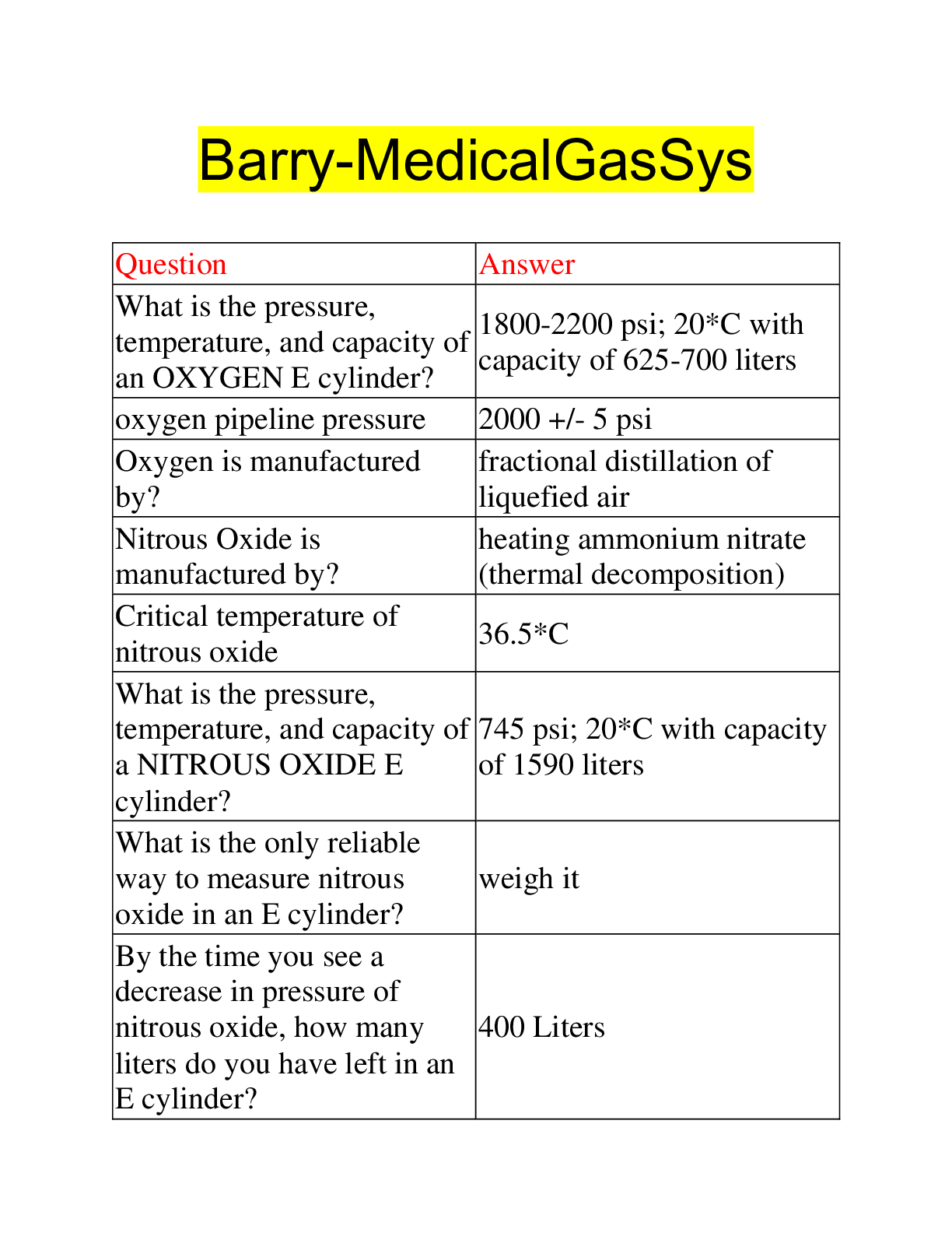 Preview image for Barry-MedicalGasSys |  80 Questions with 100% Correct Answers | Updated 2023